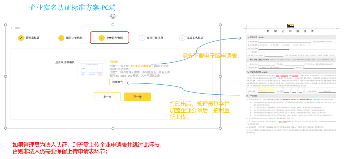 企业实名认证步骤3